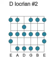 Guitar scale for locrian #2 in position 1